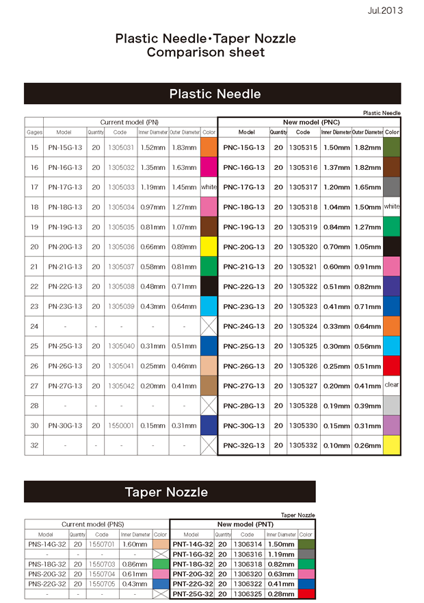 Comparison Sheet