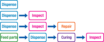 Multi-dispensing system