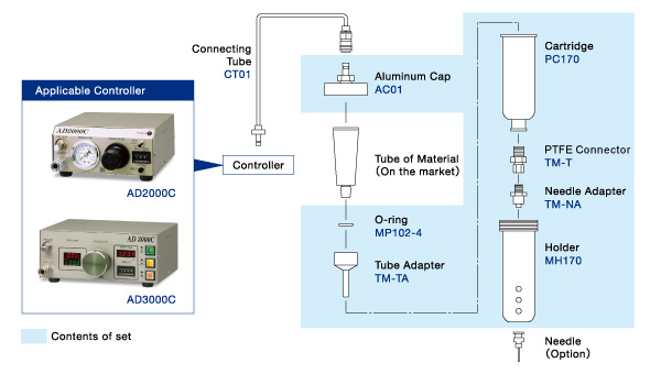 Structure of TUBEMATIC A Set