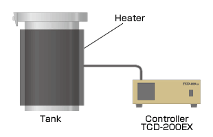 Temperature Control Unit