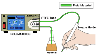 Tubing System