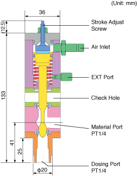 AV101