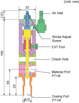 AV102