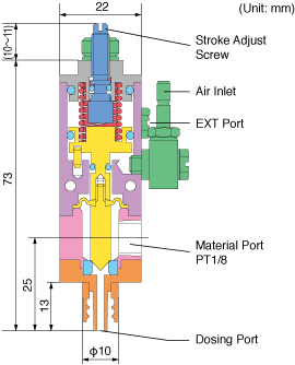 AV502