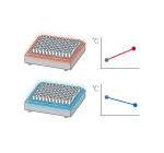 Temperature control system