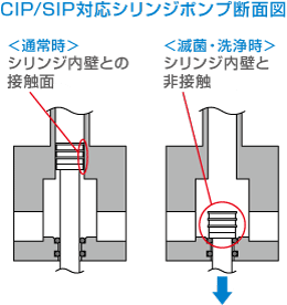 CIP/SIP�Ή��V�����W�|���v�@�\