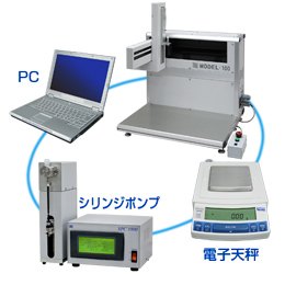 重量管理調合システム構成