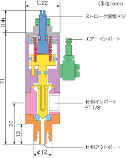 AV801断面図