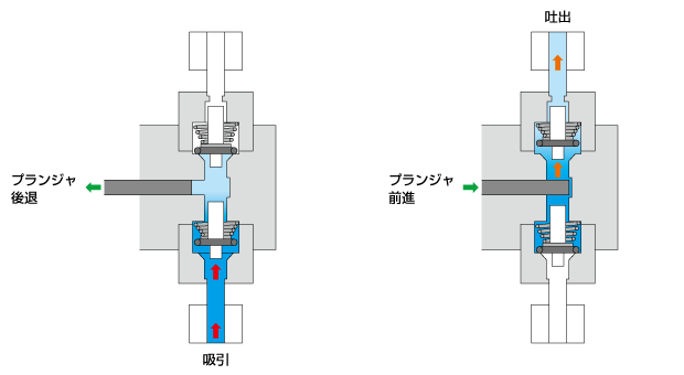 NEO-PUMP断面図