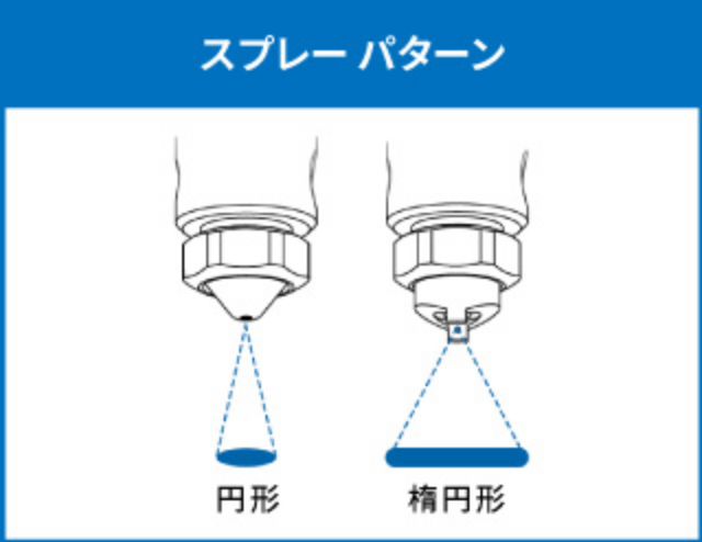 スプレーパターン