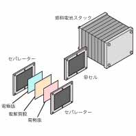 燃料電池セル製造工程への応用