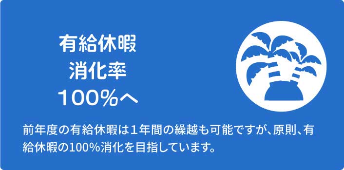 有給休暇消化率　前年度の有給休暇は１年間の繰越も可能ですが、原則、有給休暇の100％消化を目指しています。