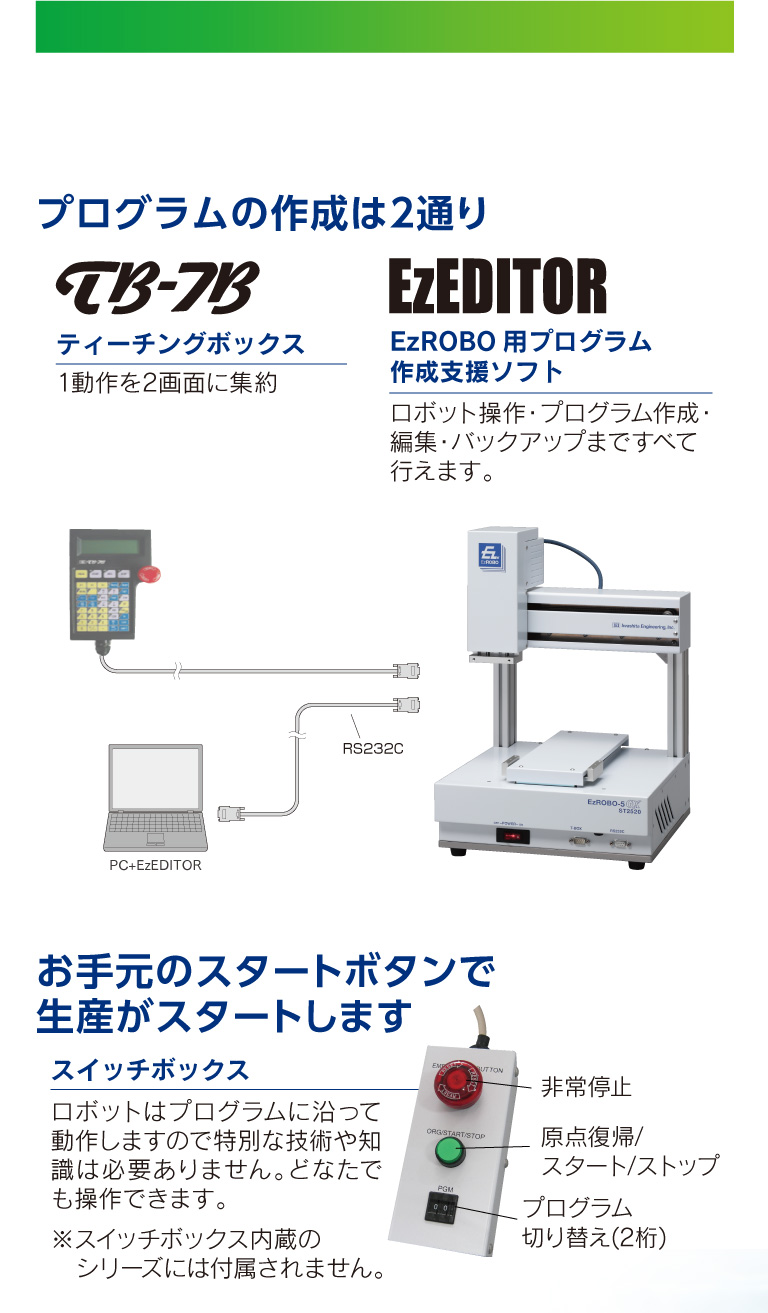 ロボット導入から生産開始まではとてもスピーディ